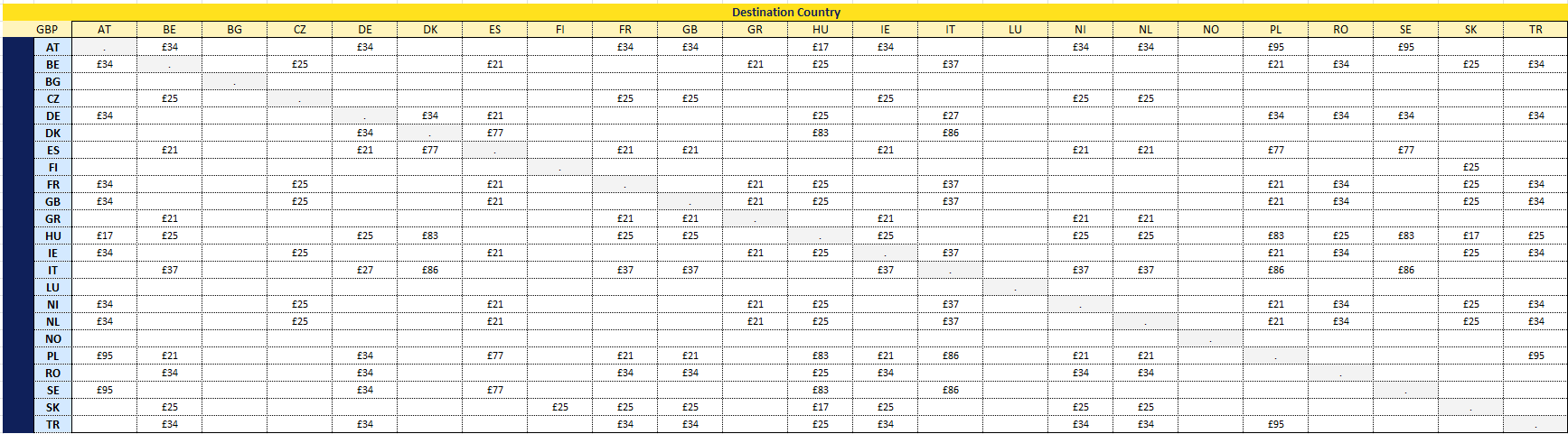 Image for P&O Ferry Multimodal solution surcharges page