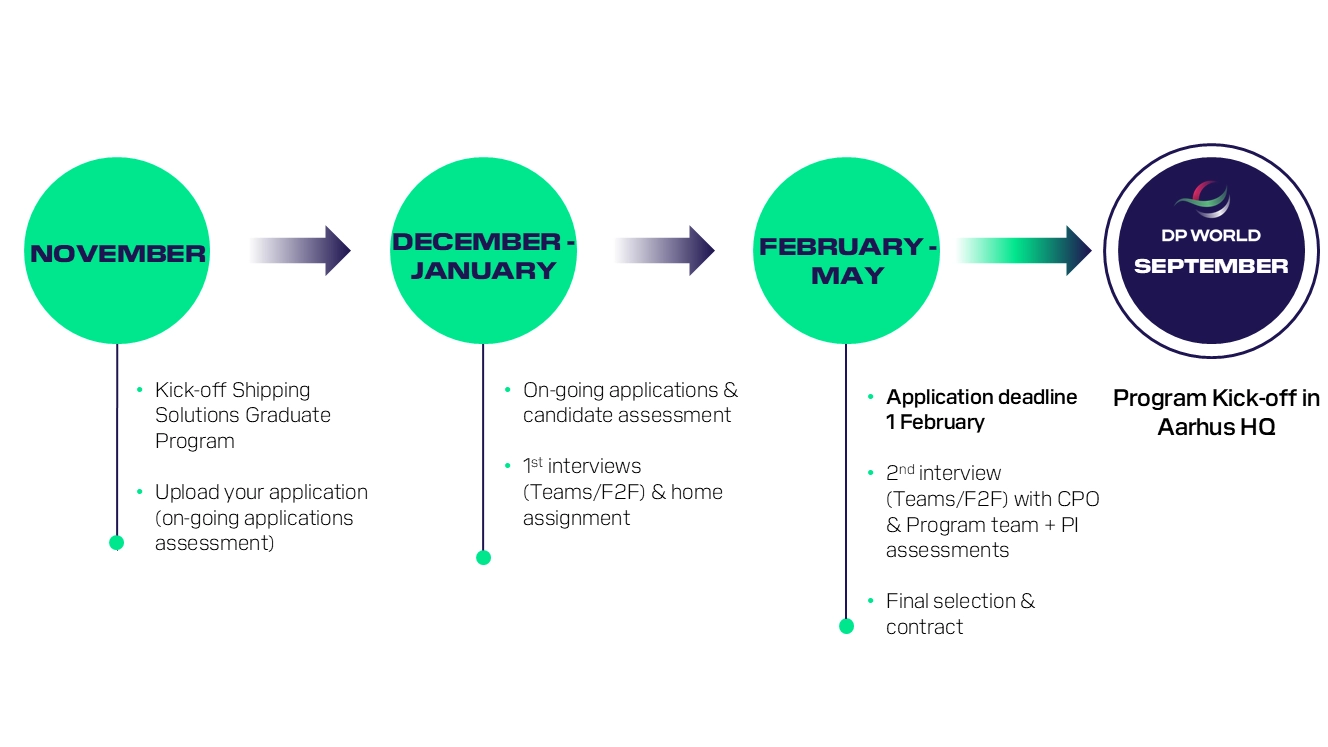 Shipping solutions graduate programme application dates and process without any year