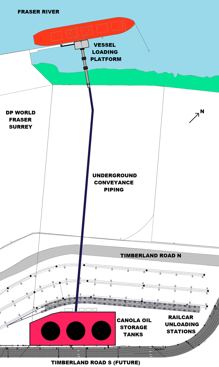DP World Canada Accessibility Plan