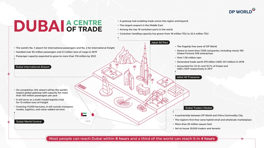 com067-uae-infographic